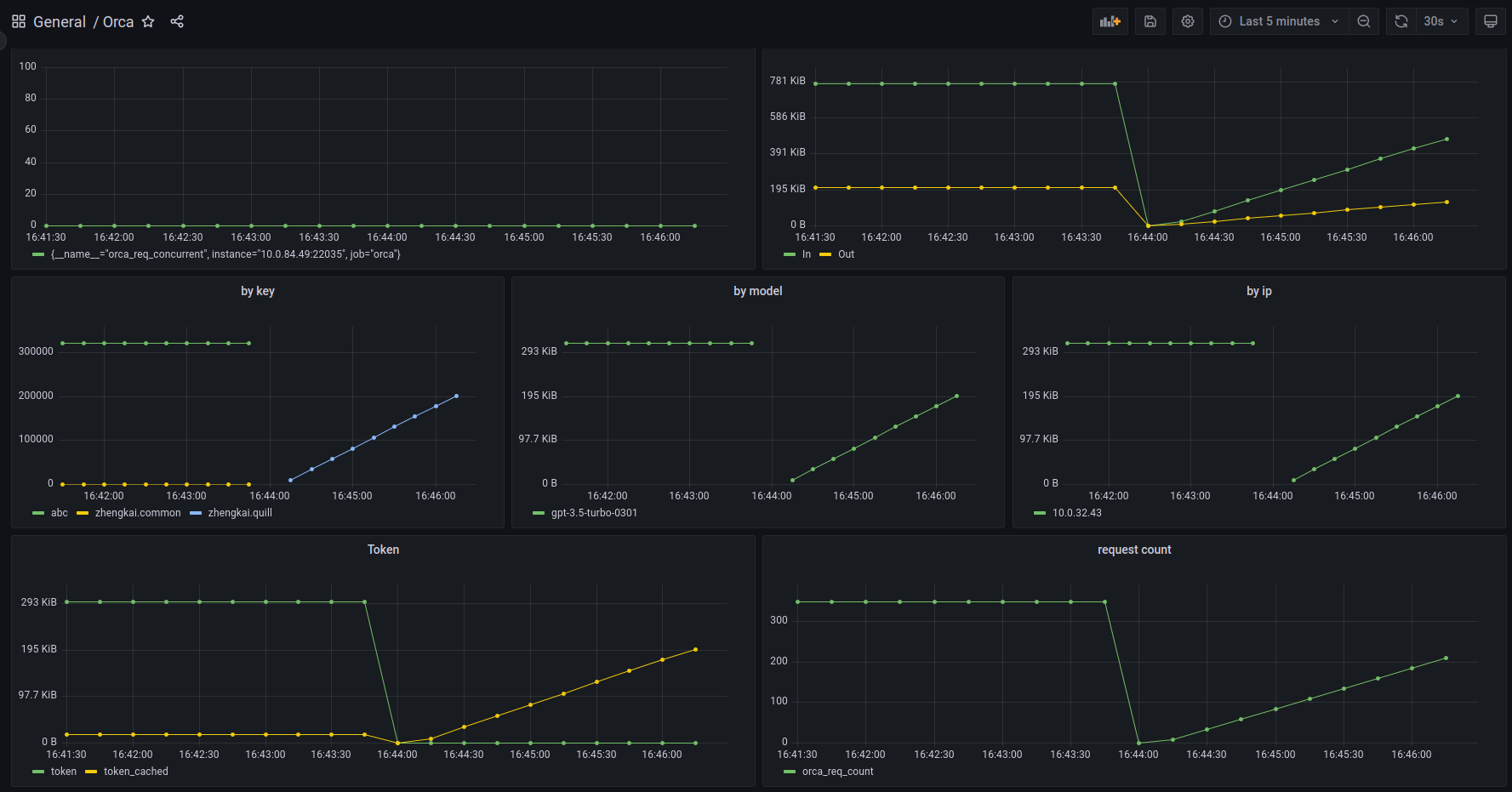 Grafana