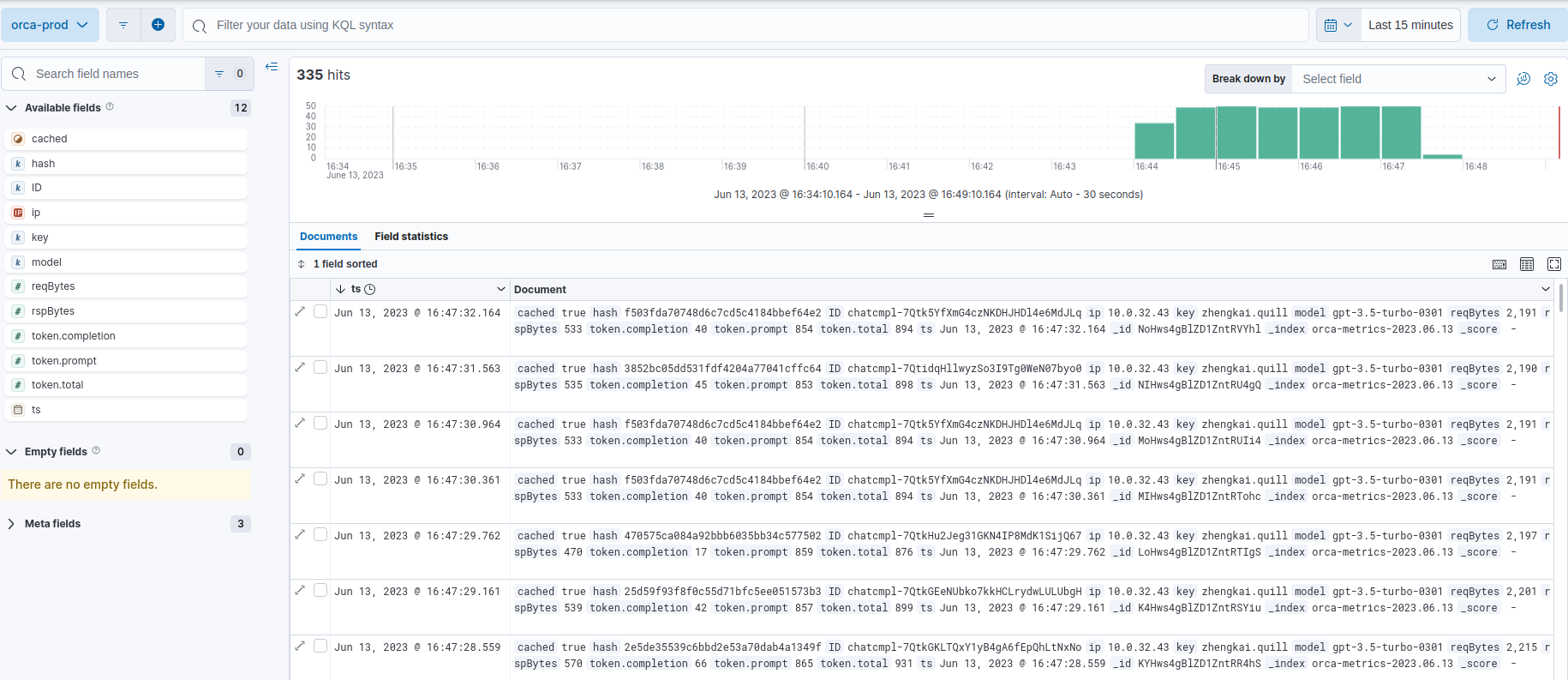 Kibana